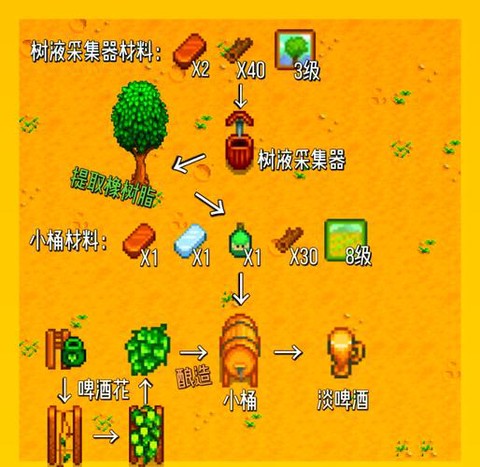 星露谷物语怎么酿酒[图1]