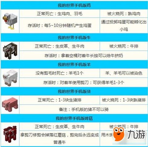 我的世界怎么驯服小白