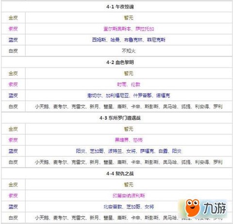 碧蓝航线捞船是什么[图2]