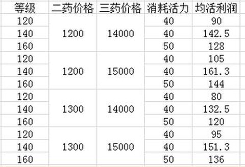 梦幻西游炼妖石怎么用