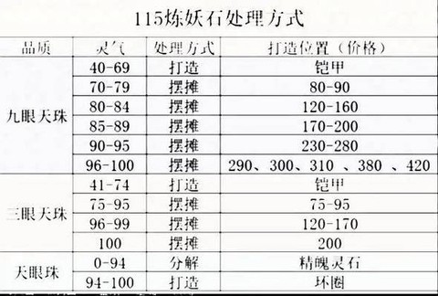 梦幻西游炼妖石怎么用[图1]