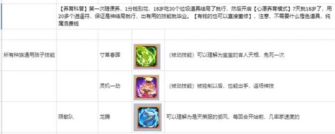 大话西游宝宝怎么洗点[图1]