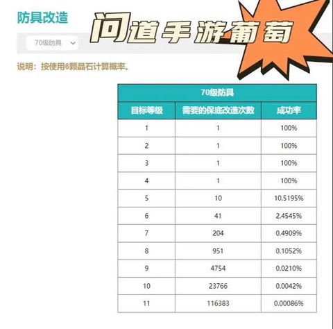 问道手游装备怎么重组[图2]