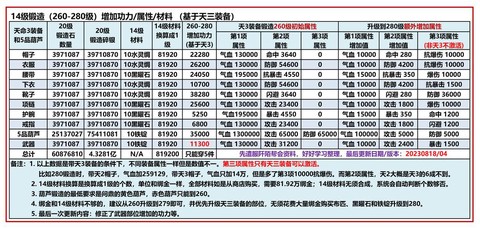 九阴真经官银怎么赚[图1]