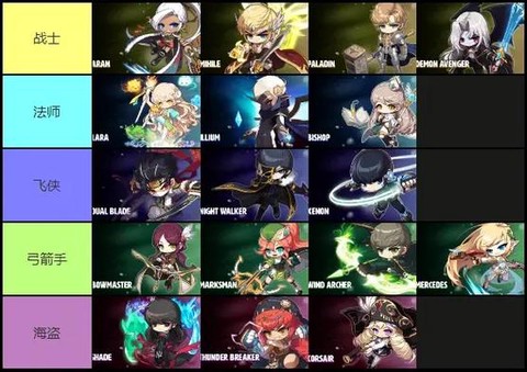 冒险岛2什么职业烧钱