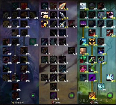 魔兽世界pve什么意思