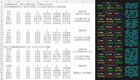 坦克世界如何学习技能