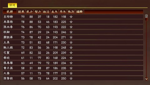 三国志13武力怎么