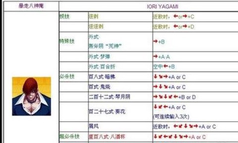 97拳皇怎么出大招[图1]