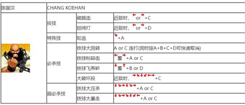 97拳皇怎么出大招[图2]
