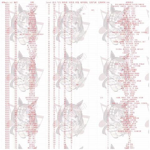 三国群英传7怎么调钱