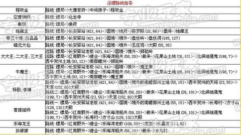 梦幻西游押镖给什么[图2]