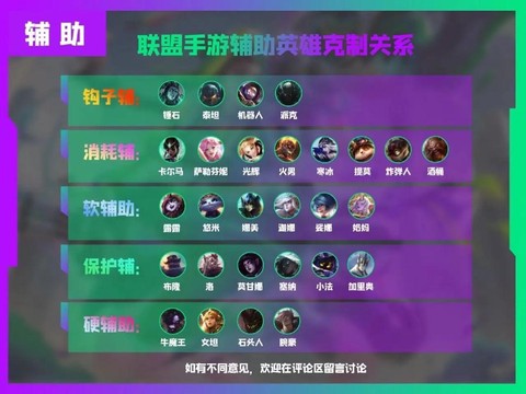 英雄联盟什么是辅助[图1]