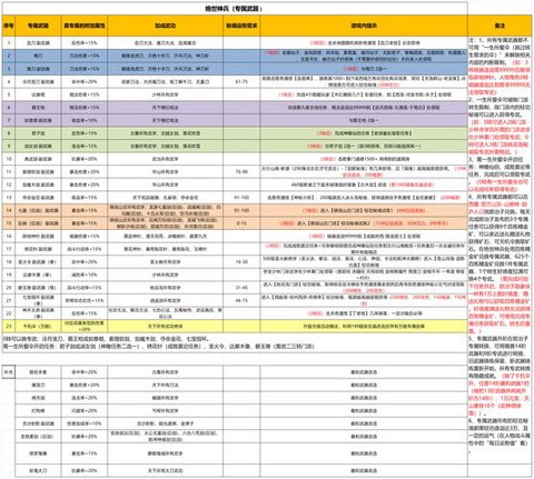 武林外传装备怎么得[图1]