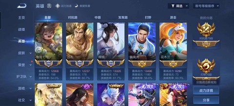 王者荣耀c位什么意思