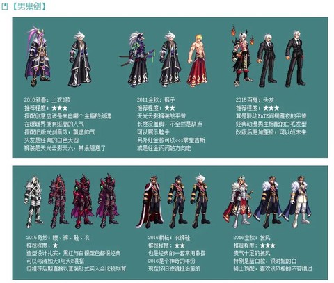 dnf时装怎么分解