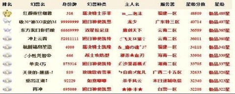 魔域宝宝等级怎么升级[图2]