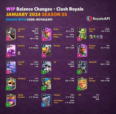 皇室战争什么时候出