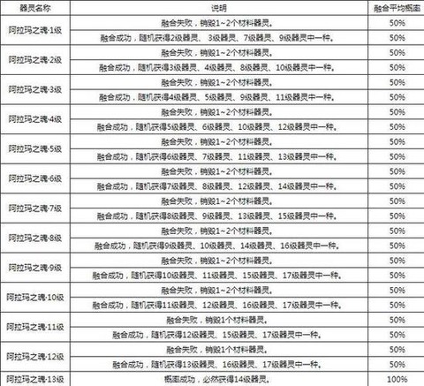 魔域打年是什么意思[图2]