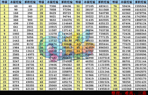 qq炫舞刷什么经验多[图1]