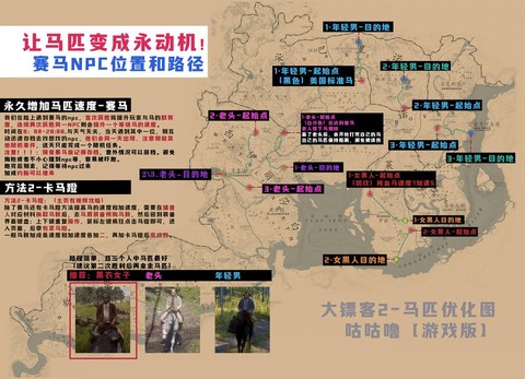 荒野大镖客怎么换战马[图1]