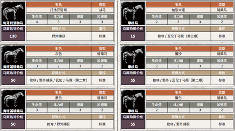 荒野大镖客怎么换战马[图2]