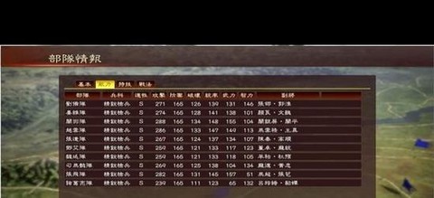 三国志13私兵怎么出征[图1]