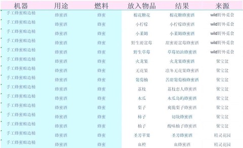 星露谷物语酒怎么做[图2]